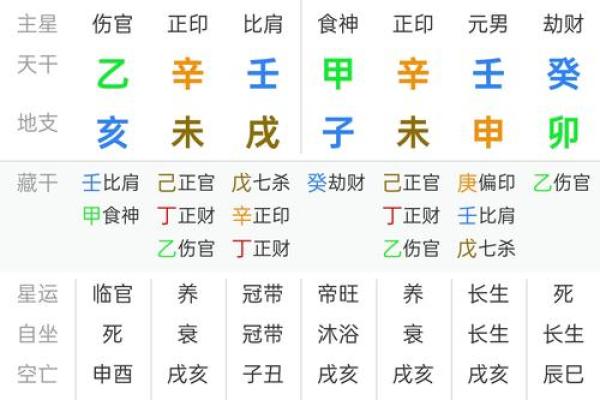 八字喜土寓意最好的字