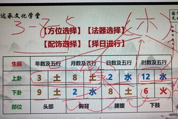 什么八字容易生癌症 何八字易患癌症