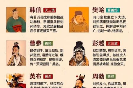 汉武帝生辰八字,刘邦生辰八字
