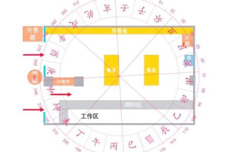 用风水学指导商铺经营的关键点