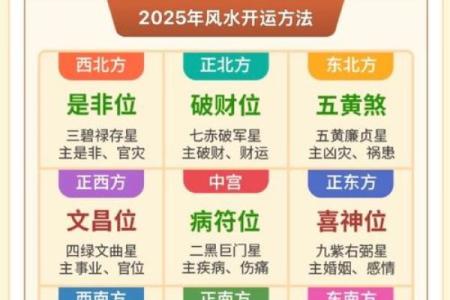 什么时候需要看风水