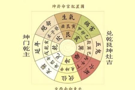 风水解答家庭风水中财运在什么位置