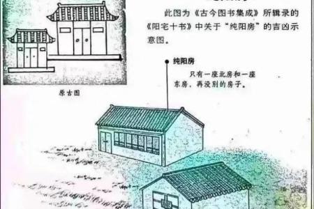 风水，影响住宅吉凶的外部环境