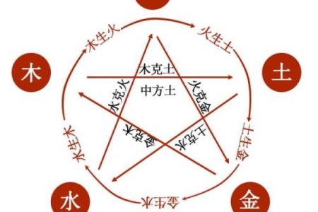 八字比财