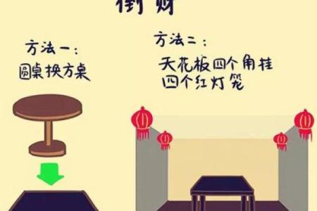十大漏财风水习惯，需要你注意