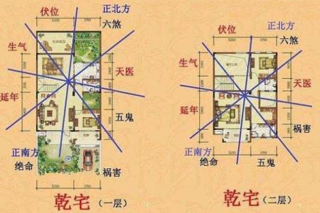 房子风水朝向哪里最好？