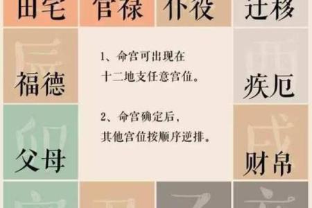 紫薇星坐田宅宫男命