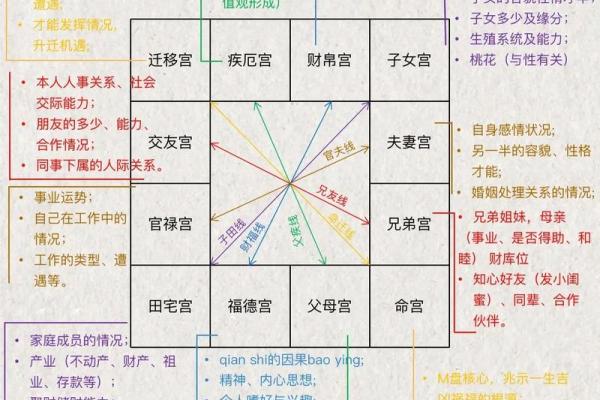 紫薇斗数夫妻离婚