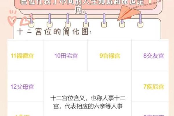 紫微斗数需注意子女宫缘分，天气太差忌怀孕