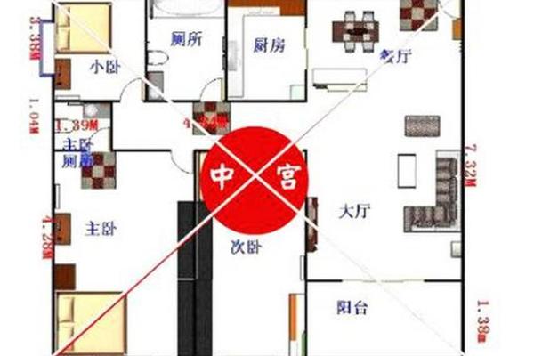 怎么样的房子风水好一点