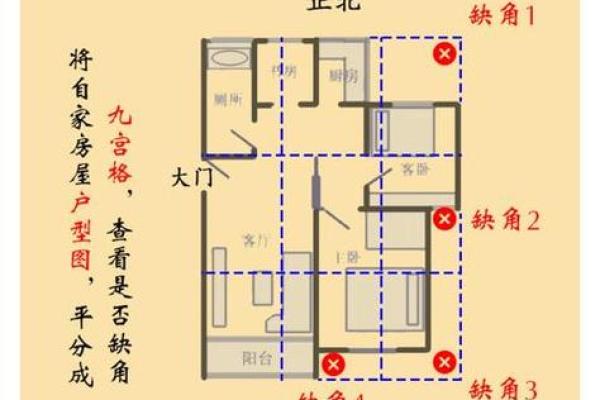 怎么样的房子风水好一点