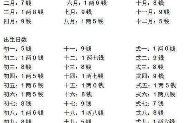 八字命理分析免费测算,免费的生辰八字