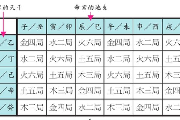 紫薇斗数怎么看命宫6