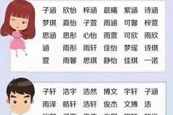 2019年4月23号卯时出生的男孩应该起什么样的名字姓名