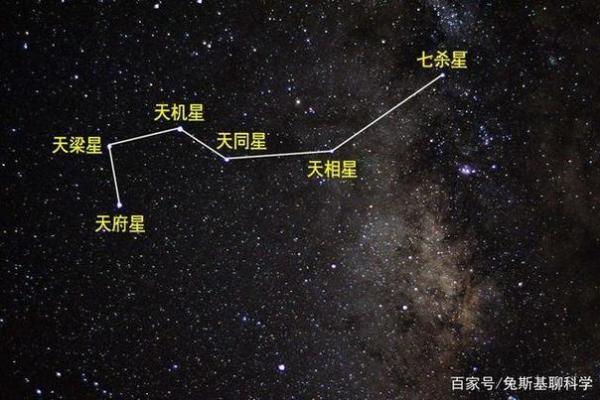 紫薇斗数紫微星位置咋确定