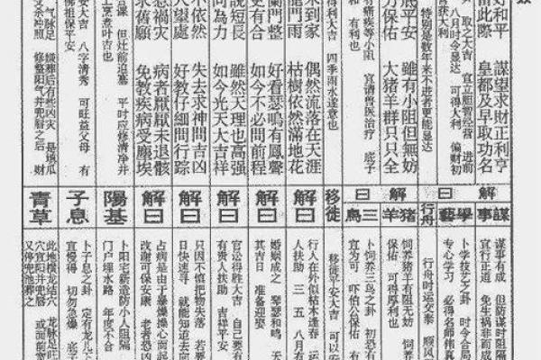 佛祖灵签解签60