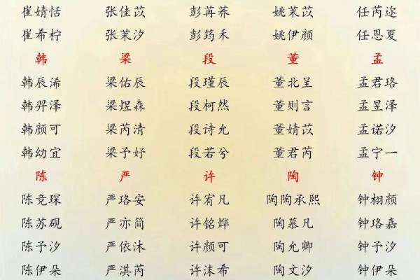 2019年5月10号丑时出生的男孩起名方法姓名