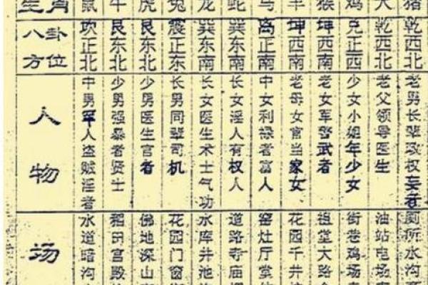 命宫鬼谷子,鬼谷子算命一生详解