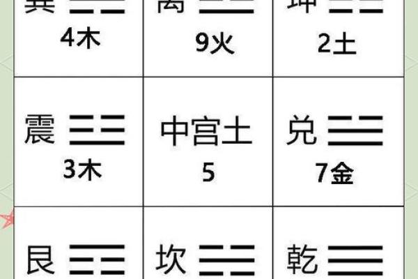 风水学：九宫八卦速记方法，看了你就会！_1