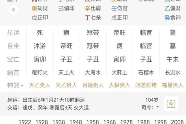 哪些的八字才华横溢：合适成为明星的八字命局