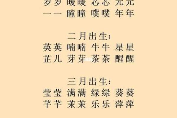 2019年3月27号寅时出生的男孩应该起什么样的名字姓名