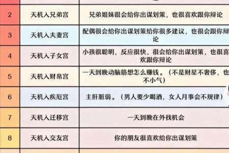 紫微斗数主强宾若 紫微斗数强宫？