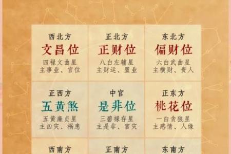 风水上五帝铜钱的摆放与寓意