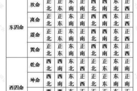卧室风水：床头朝向摆放要注意什么？