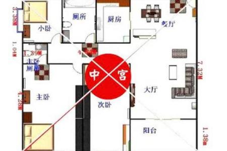 怎么样的房子风水好一点