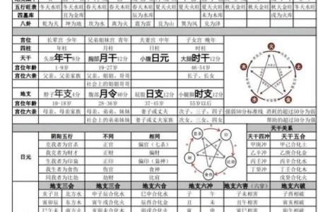 应对八字无官杀的方式方法有哪些呢