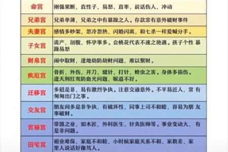 紫薇斗数疾恶擎羊