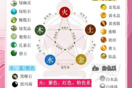 风水解读五行缺土佩戴什么最旺