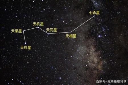紫薇斗数紫微星位置咋确定