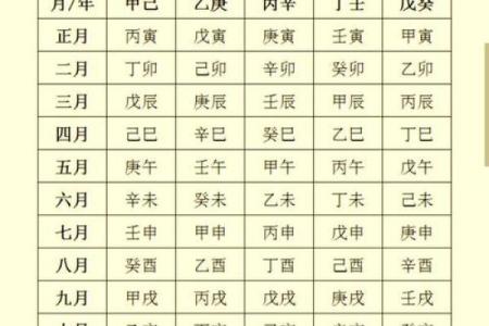 学八字务必掌握的四大基础