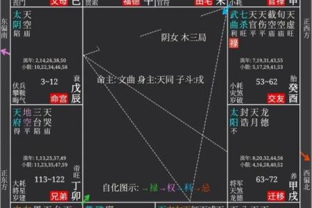 紫薇斗数测算父母