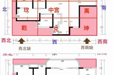 买房子看风水学