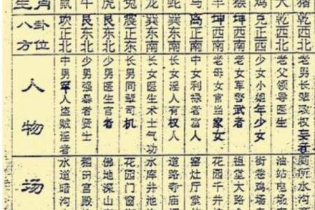 命宫鬼谷子,鬼谷子算命一生详解