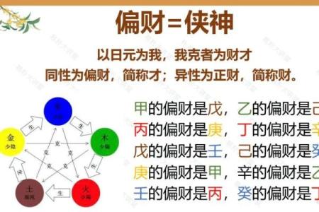 八字中的偏财和正财代表什么