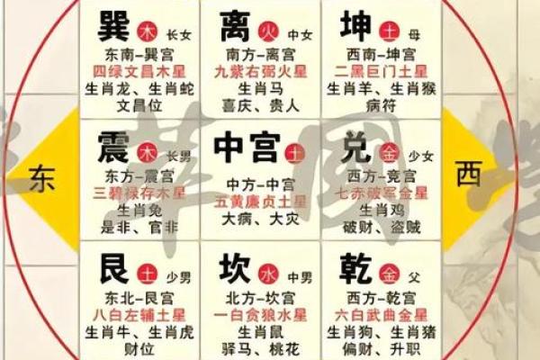 八字论风水，通过四柱命局看住宅风水详解！_1