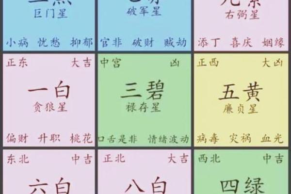 风水学：阳宅八大方位的能量与主宰运气！