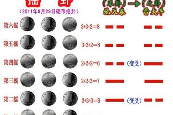 怎样算命卦