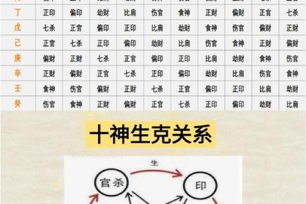 八字五行天干分析性格