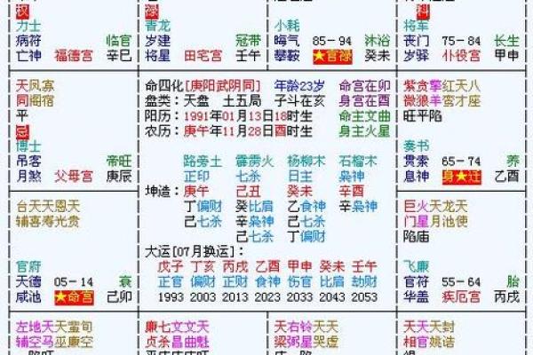 唐艺尹老师：紫微斗数合婚以及结婚年份看法