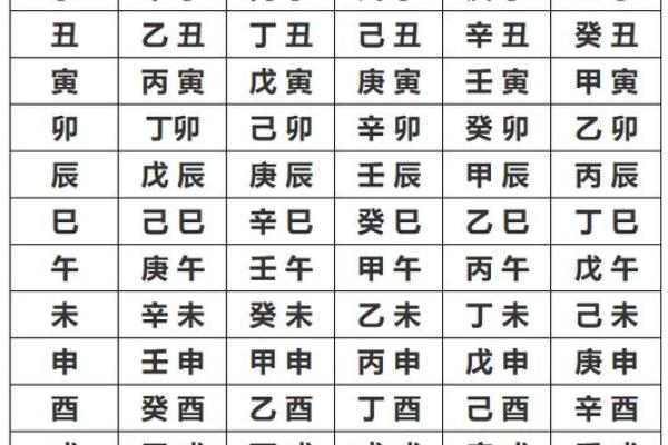 生辰八字查询五行