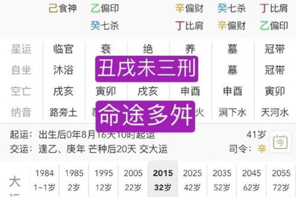金多的八字