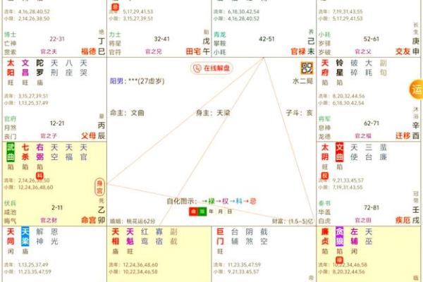 紫薇斗数格局很好
