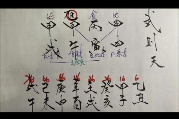 什么叫火凤凰命格,命带凤凰的八字