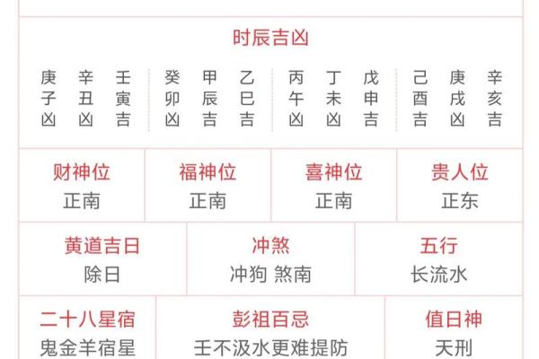 壬辰日八字