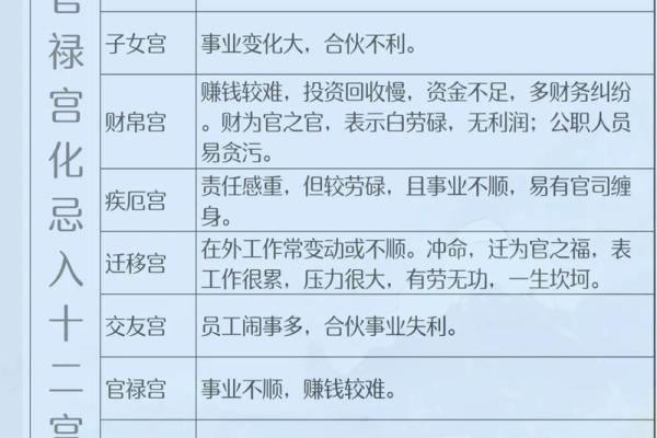 紫微斗数子女宫文曲平忌 紫微斗数文曲在子女宫？