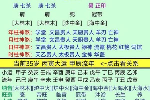 好色八字